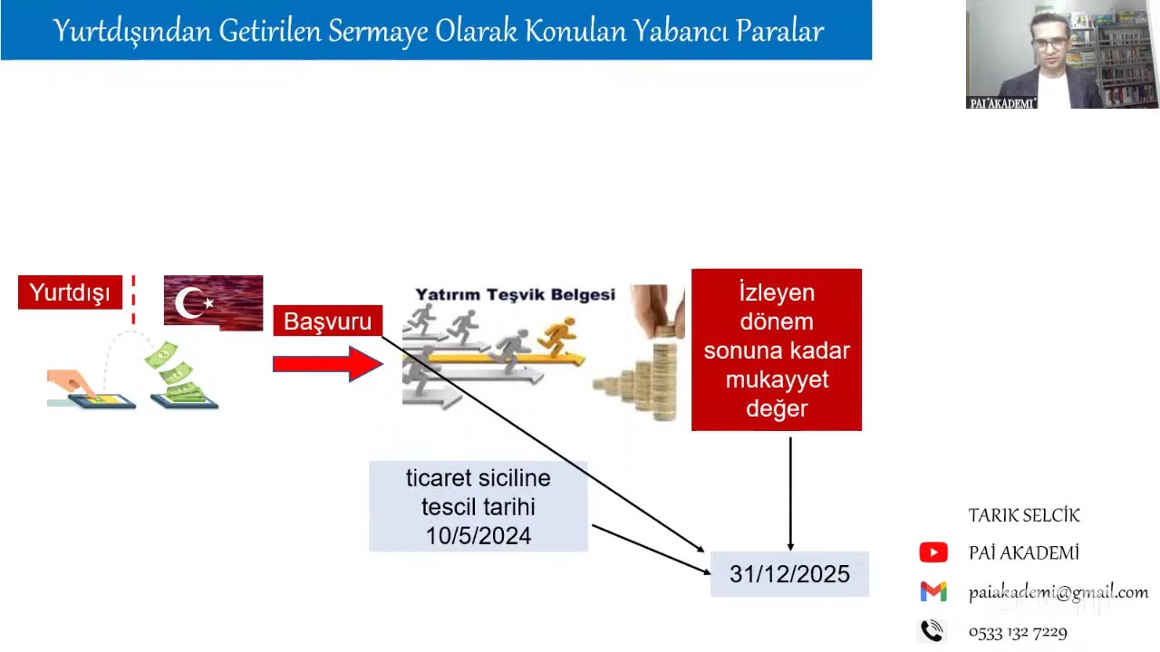 2024/3 YMM Vergi Tekniği Sınav Sorularının Çözümü