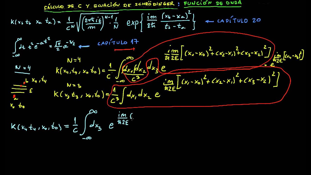 21.- Deducción de la ecuación de Schrödinger a partir del propagador de Feynman