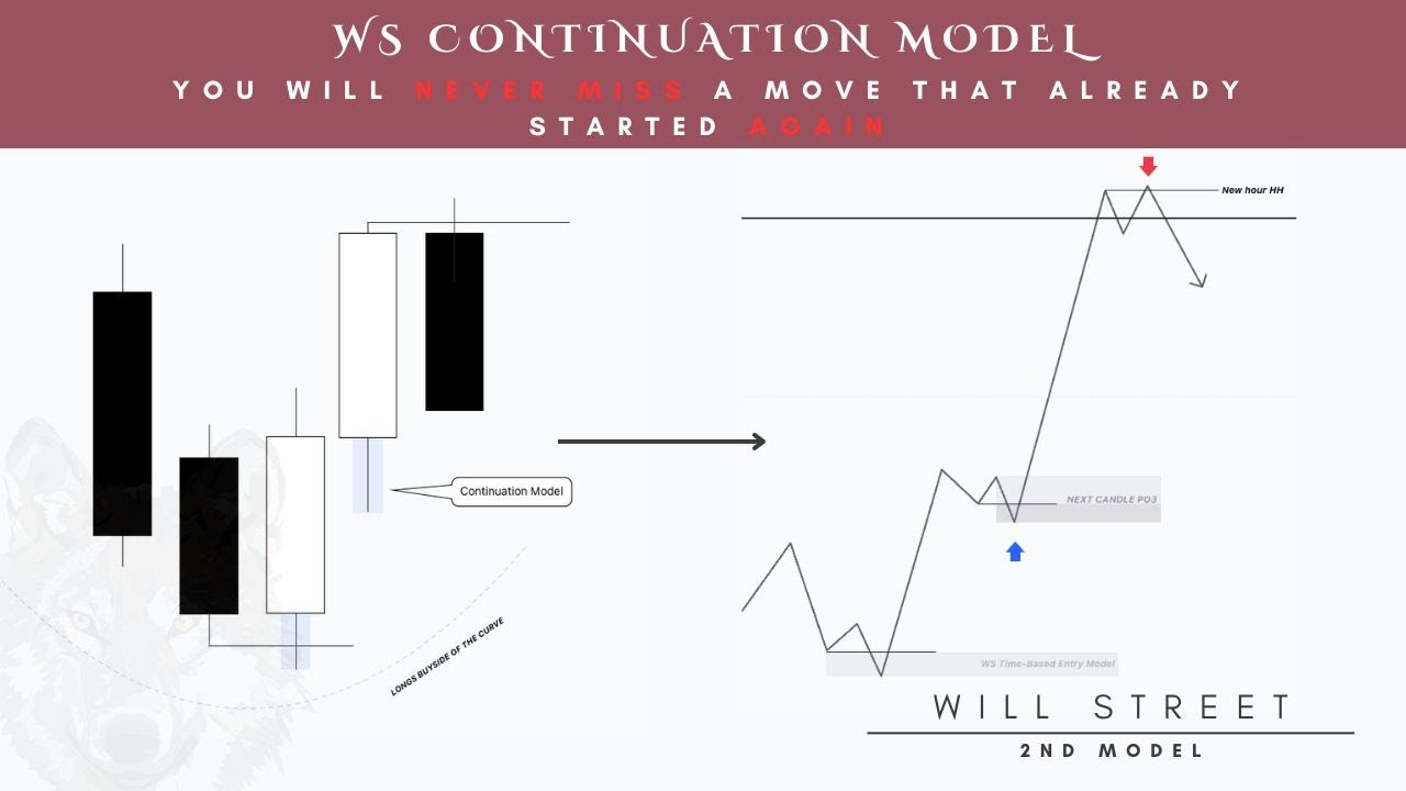 WS CONTINUATION MODEL: Never Miss a Move Again