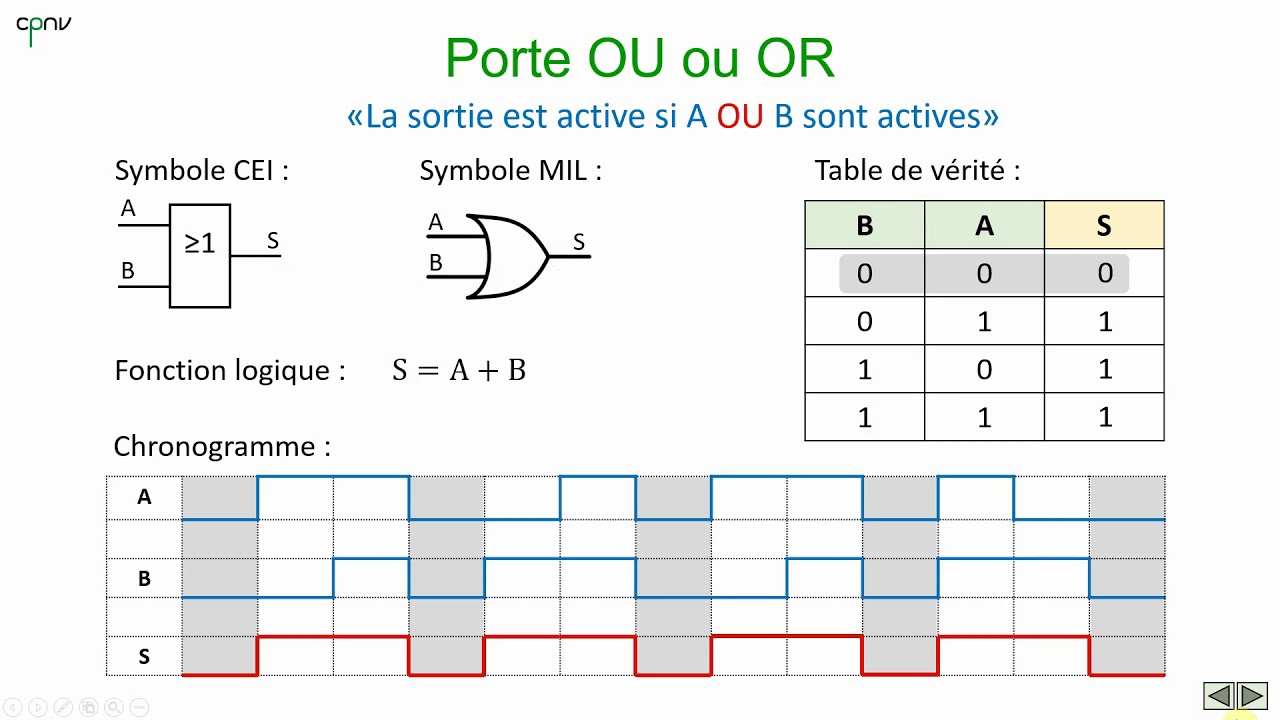 ELNU - Les portes logiques (Partie 2)