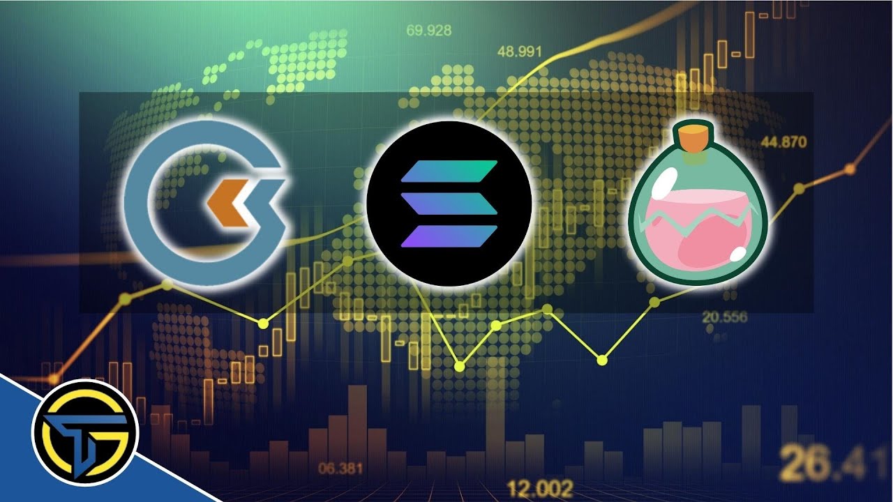 Crypto Charting Session 04272022 | $GMT $SOL $SLP