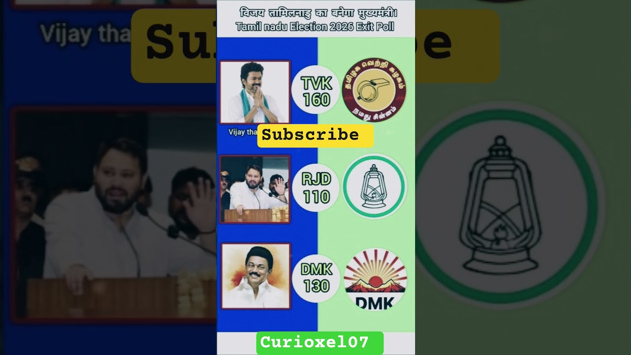 Tamil Nadu Election 2026 exit poll #shorts#wb #election2026 #india#bjp#news#viral