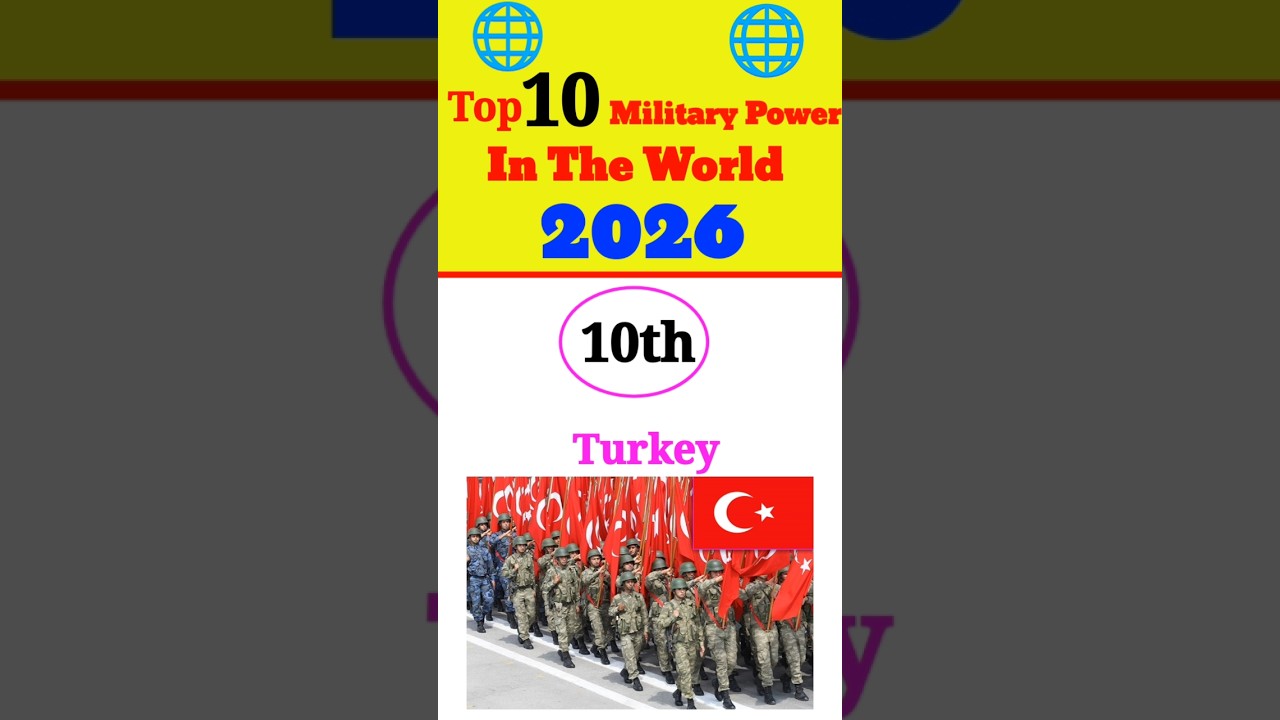 Top 10 military power in the world 2026 #top10 #military #2026