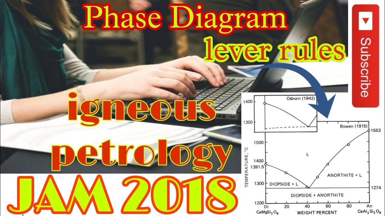 IIT JAM Geology 2018 Solution l PHASE DIAGRAM l Igneous petrology l JAM I GATE I GEOLOGY