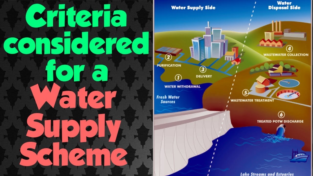 What are the criteria considered for a Water Supply Scheme?