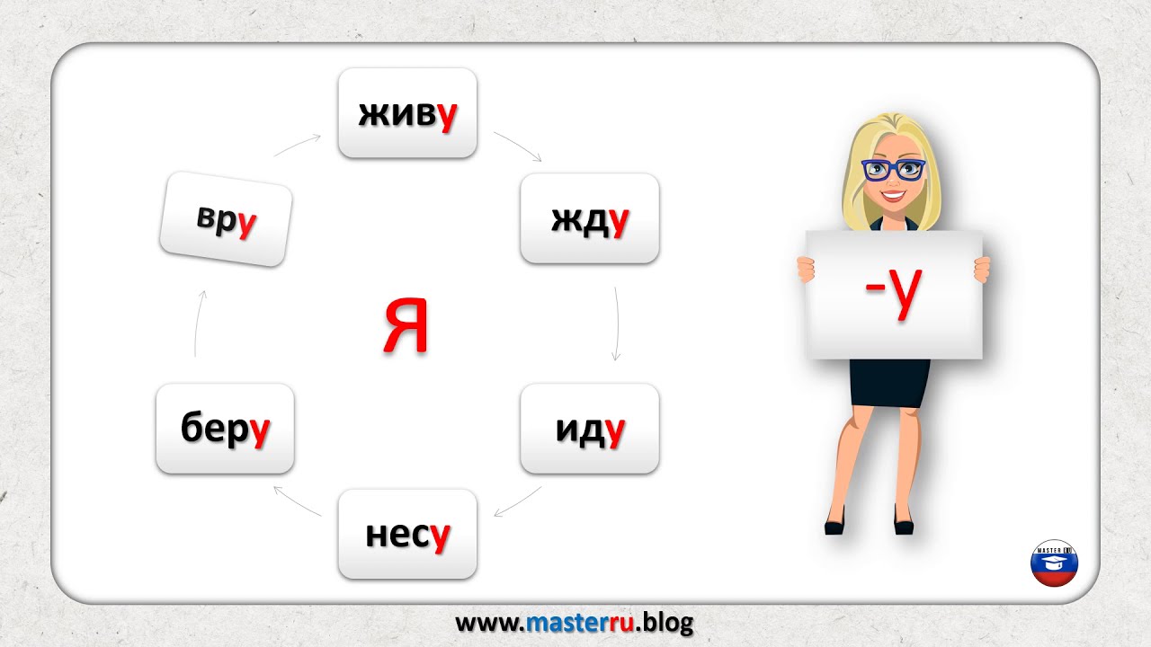 Odmiana czasowników - rosyjski, спряжение глагола РКИ, Russian verbs conjugation