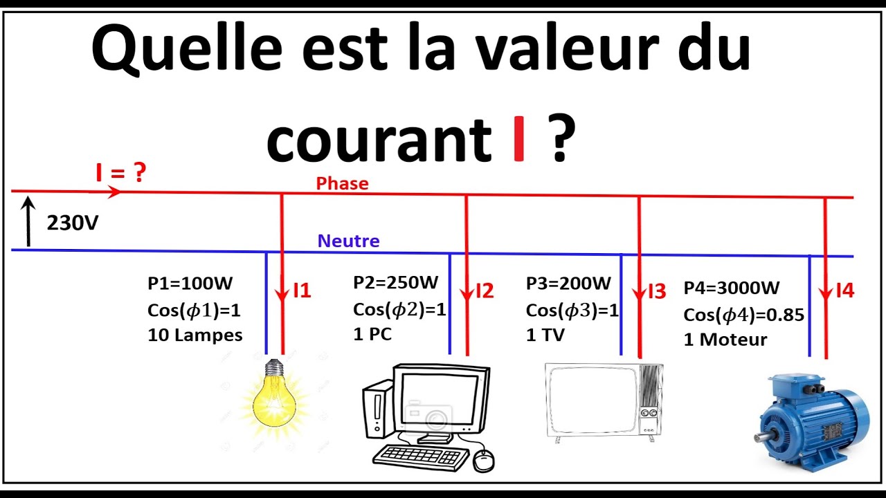 Bilan des puissances : Exercice 1 (Installations électriques)