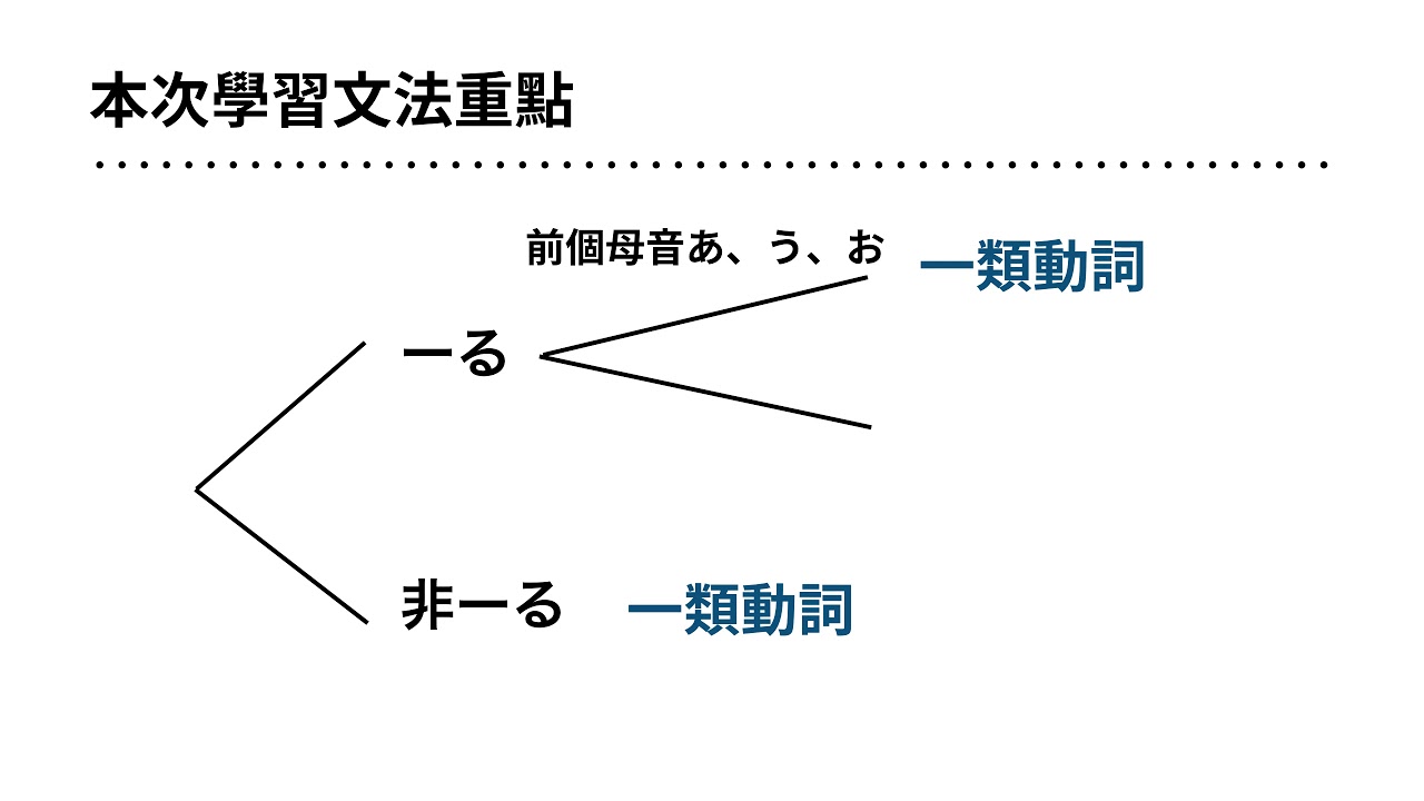 十分鐘內學會日文動詞分類：五段、上下段、不規則動詞