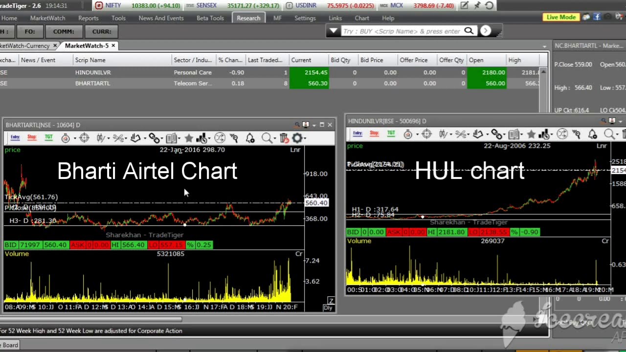 Bharti Airtel Technical Chart Analysis