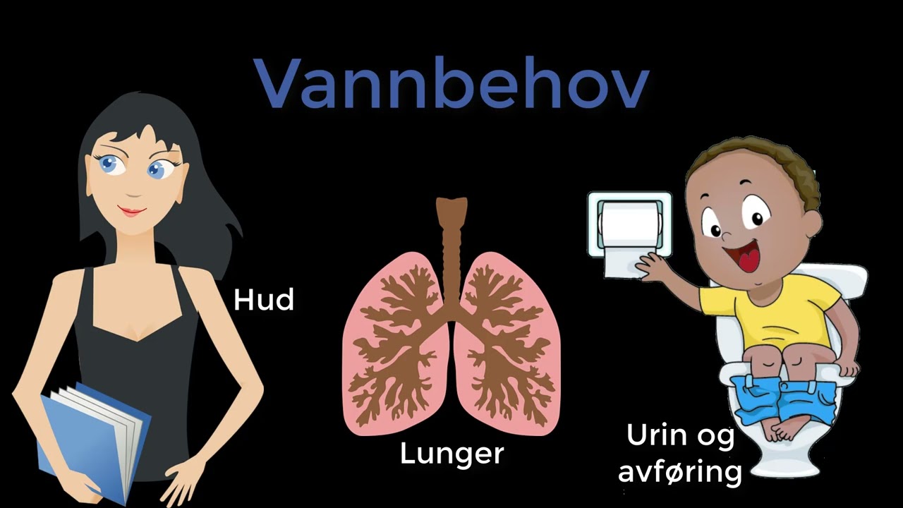 Om vann
