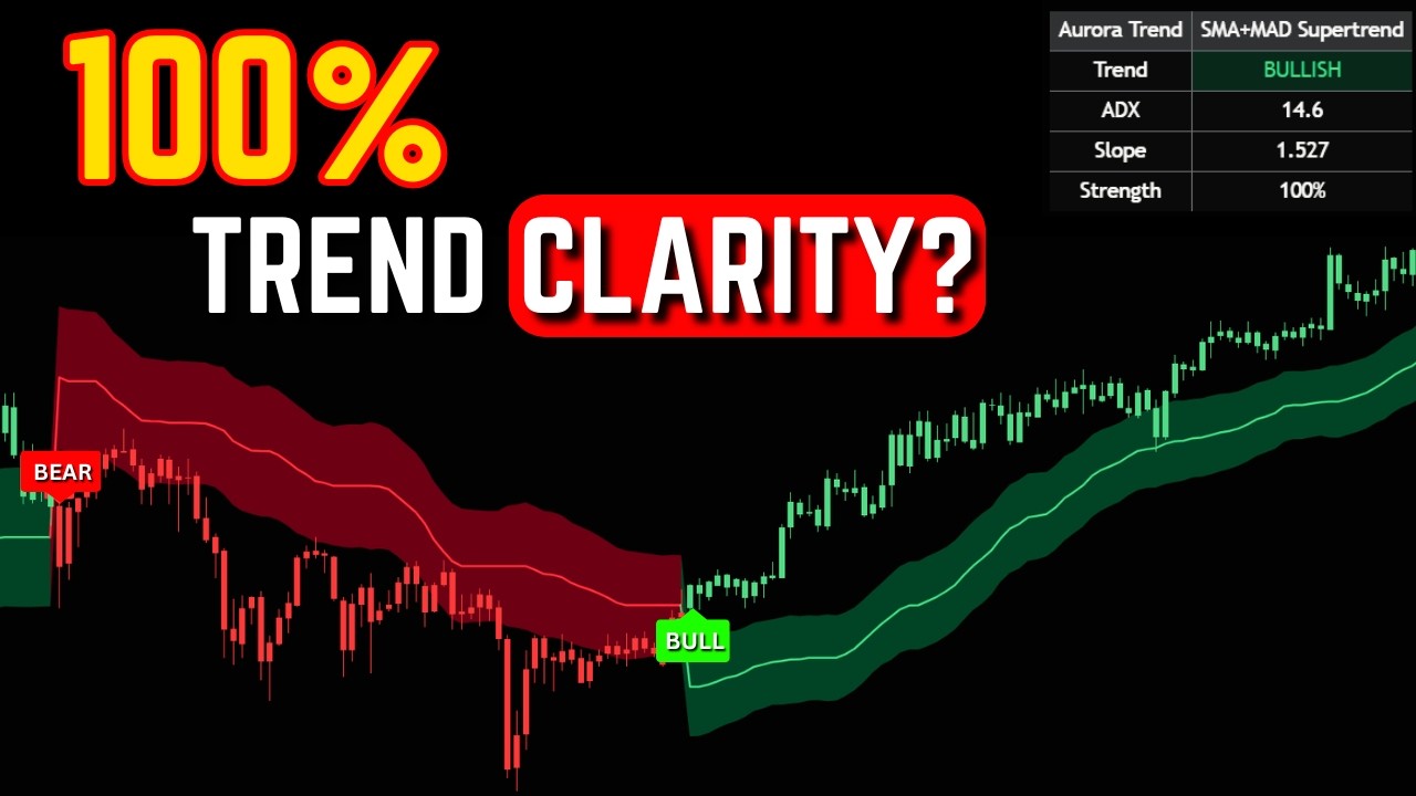 This SMA MAD Trend Indicator Reveals Trend Direction Instantly