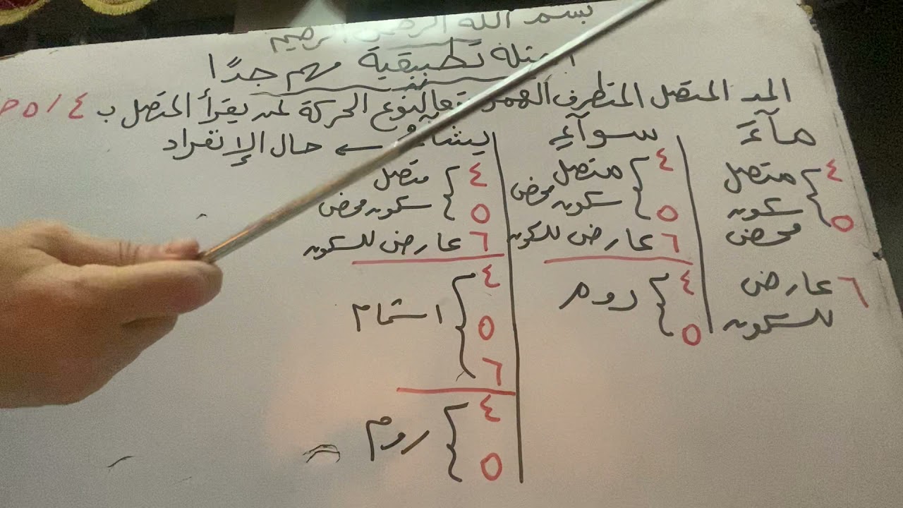 امثلة تطبيقيه غااااايه في الاهميه ركزي معايا جدا