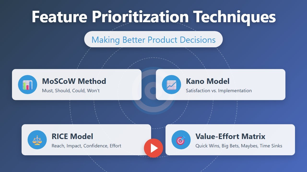 Feature Prioritization Techniques: A Beginner's Guide 🚀