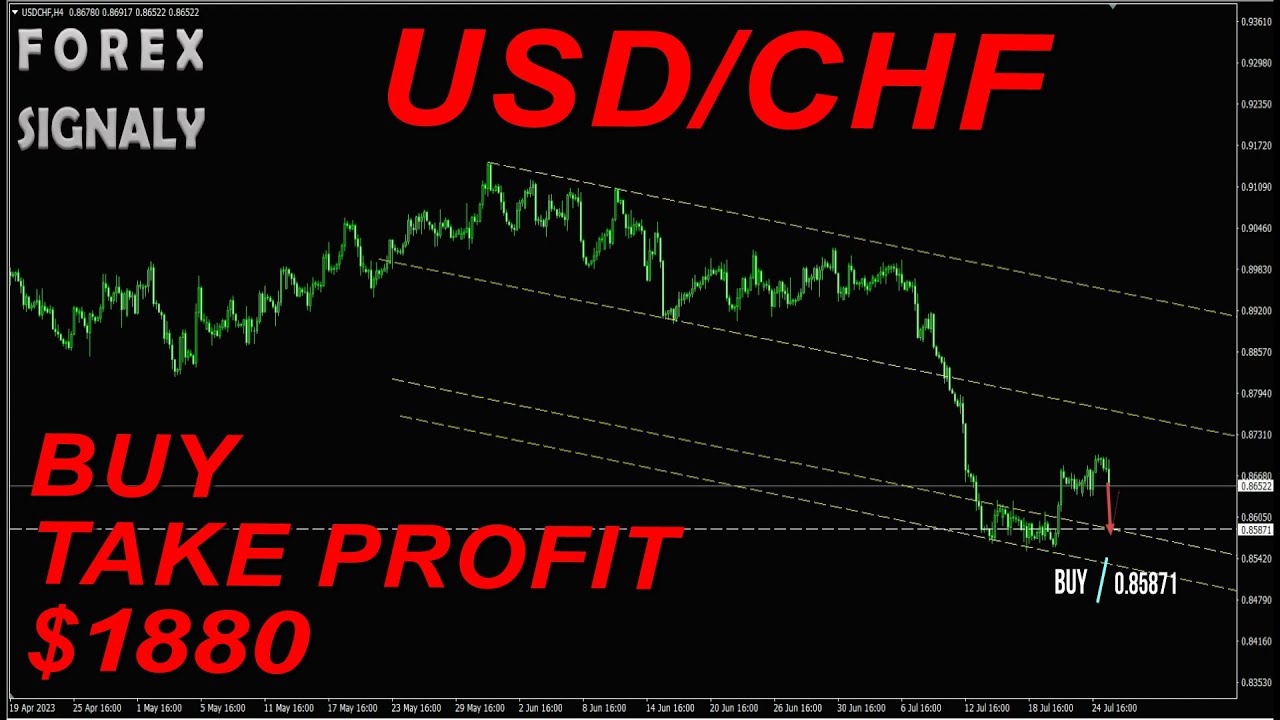USD to CHF forex | USD\CHF BUY | Forex Trade