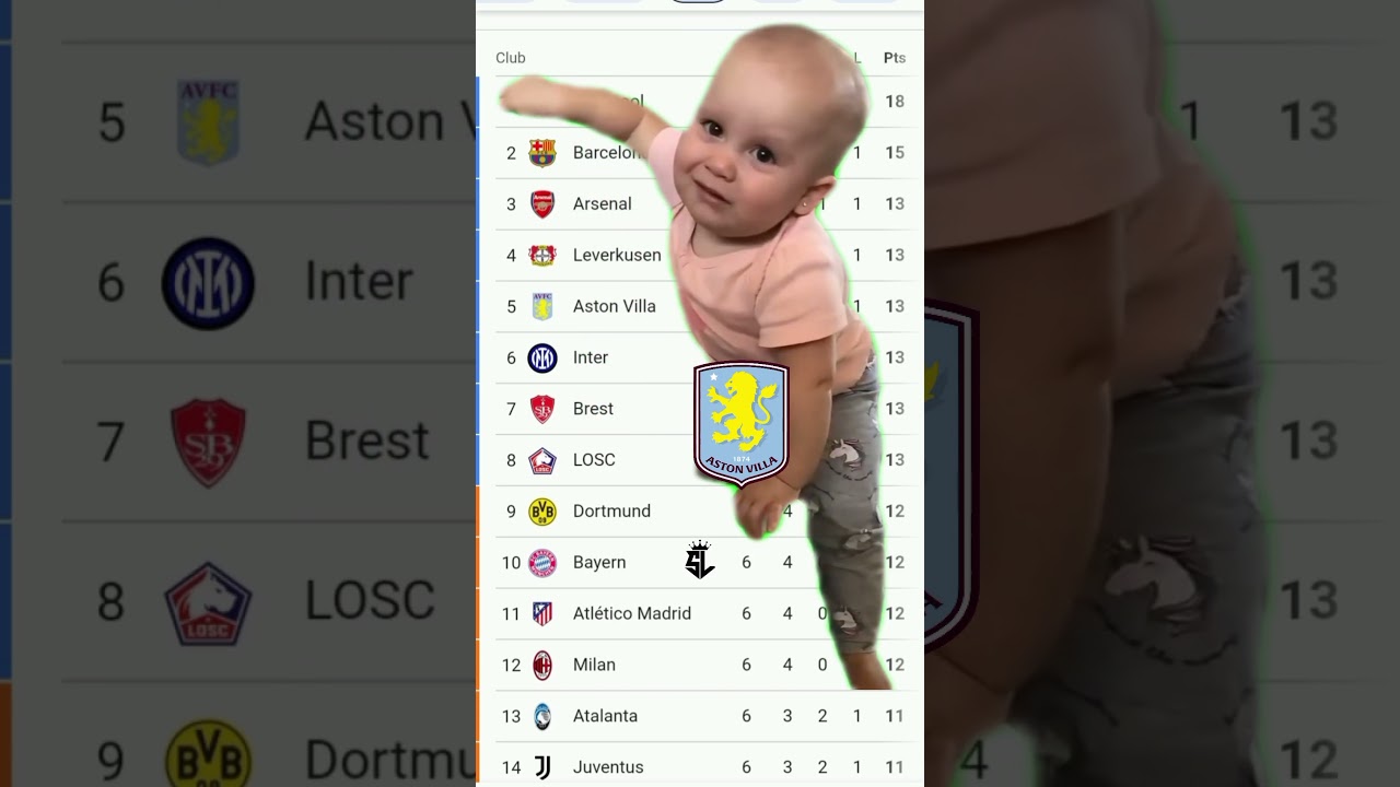 Aston Villa Crying For Championsleague🤔#footballlaughs #youtubefootball #soccerlover #liverpoolfans