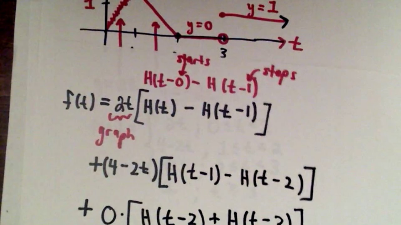 Heaviside Function : Formula for a Piecewise Function ,  Part 2