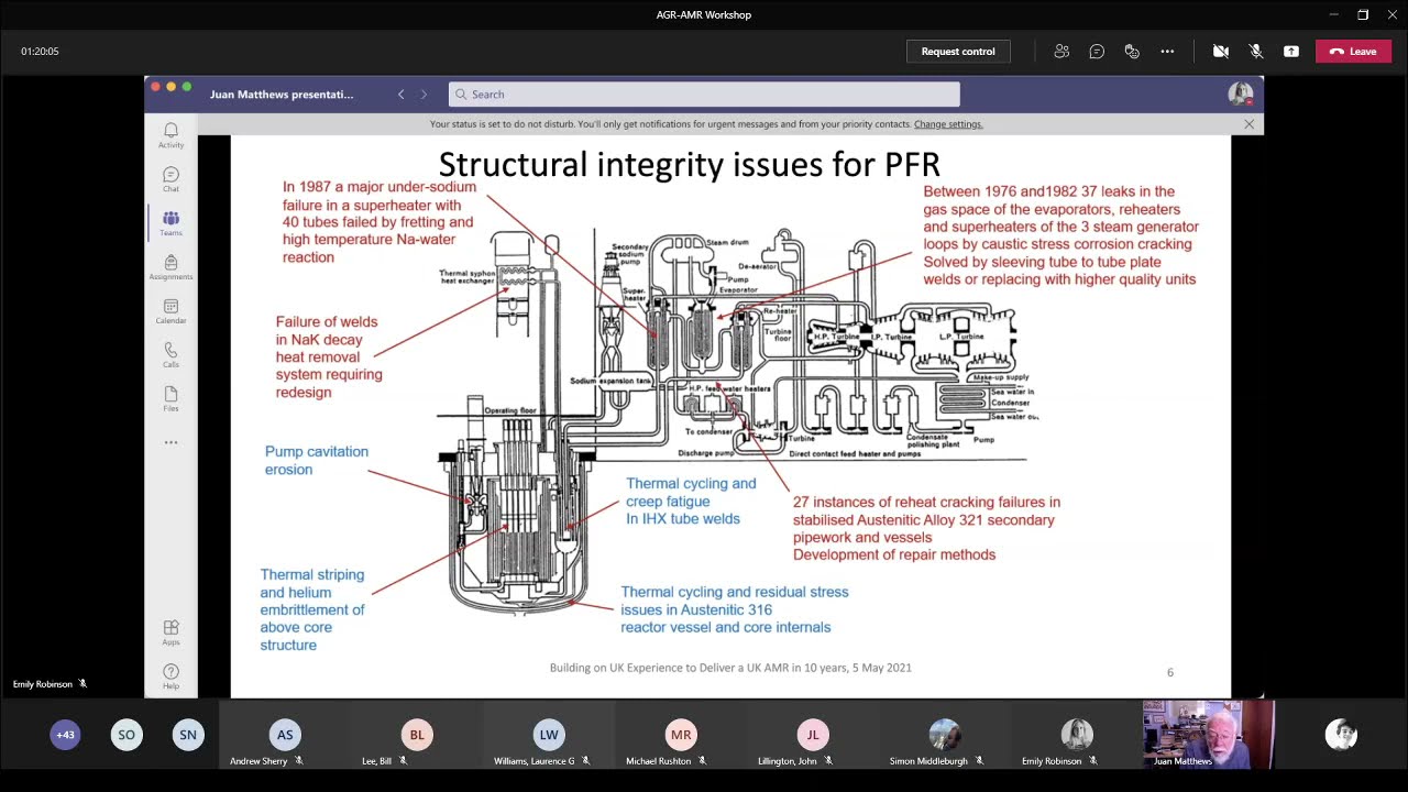 Experience in the UK with liquid metal cooled fast reactors - Dr. Juan Matthews