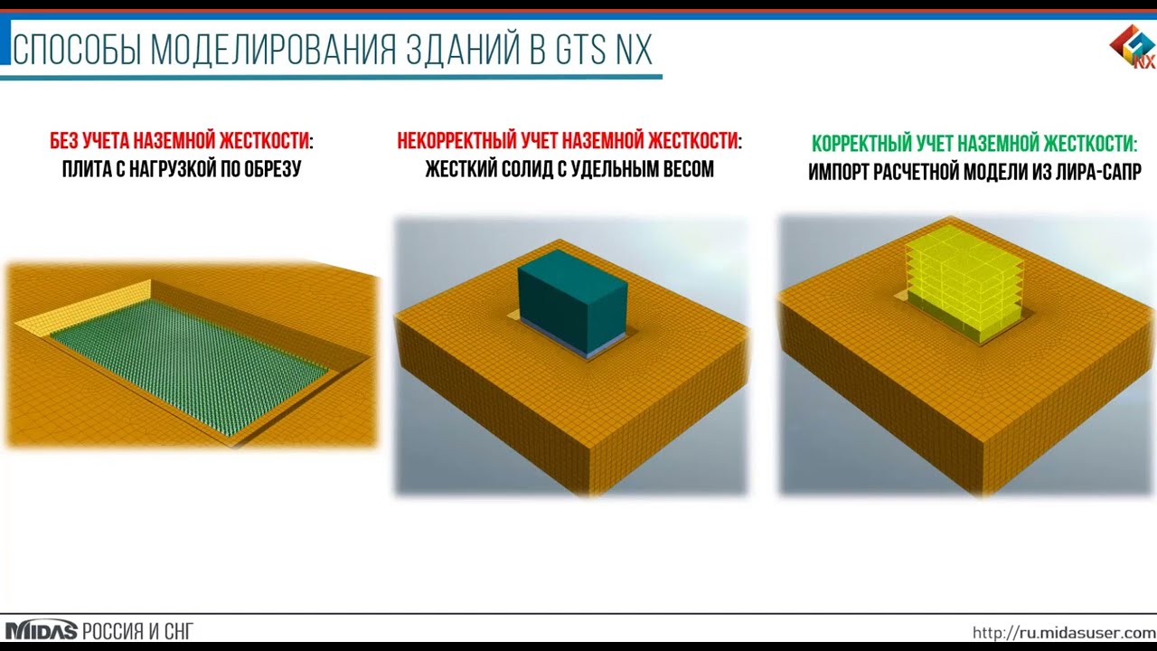 midas Converter: импорт расчетной модели из ЛИРА САПР в GTS NX