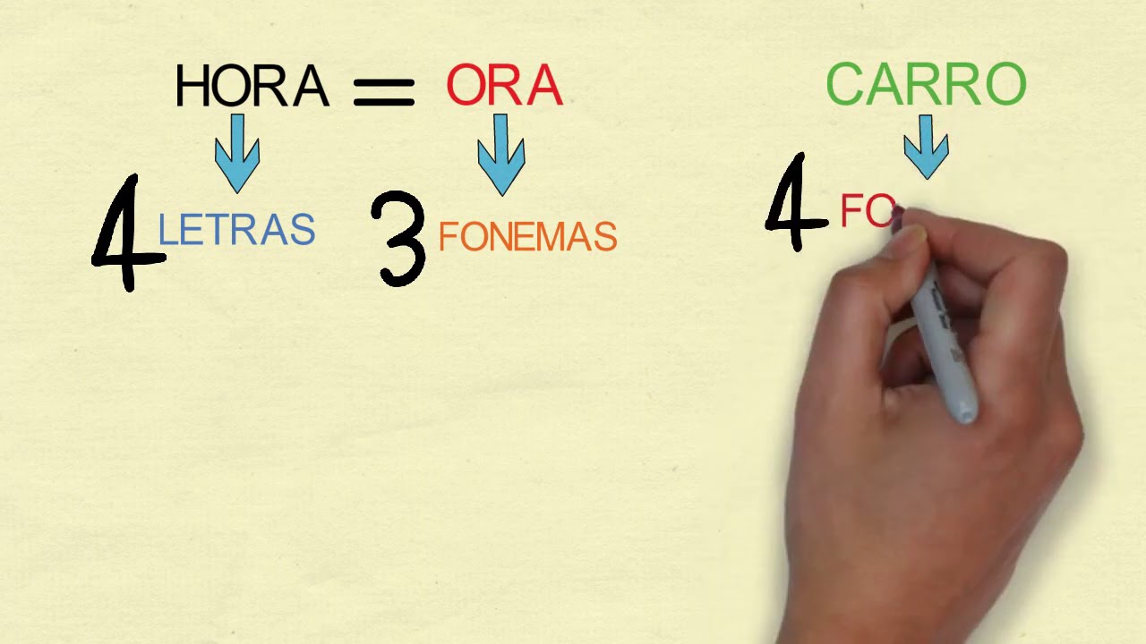 LETRA E FONEMA