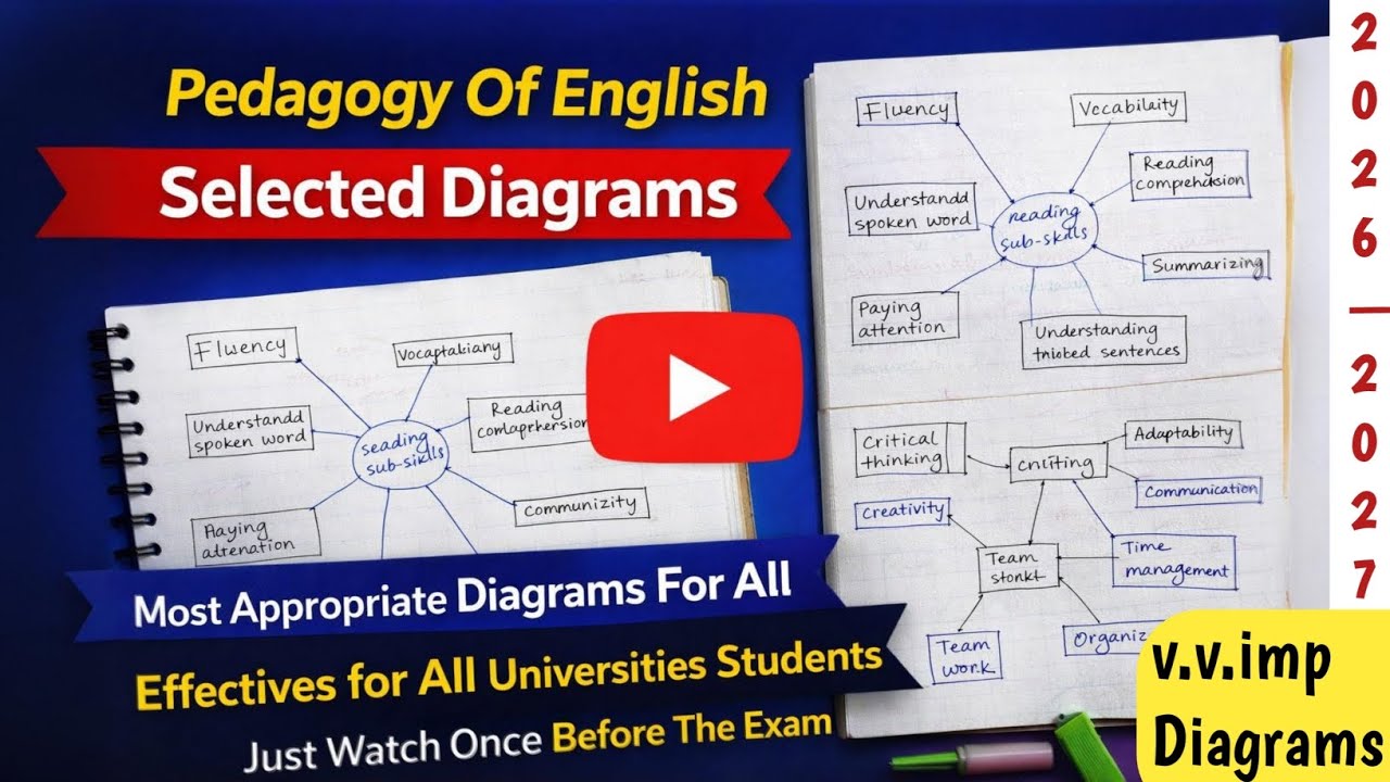 Pedagogy Of English Andhra B.Ed 1ST Semester Selected Diagrams | Andhra B.Ed 1st Semester Diagrams