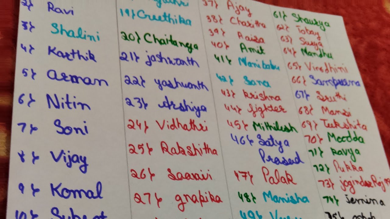 write a beautiful name😍😍😍😍😍