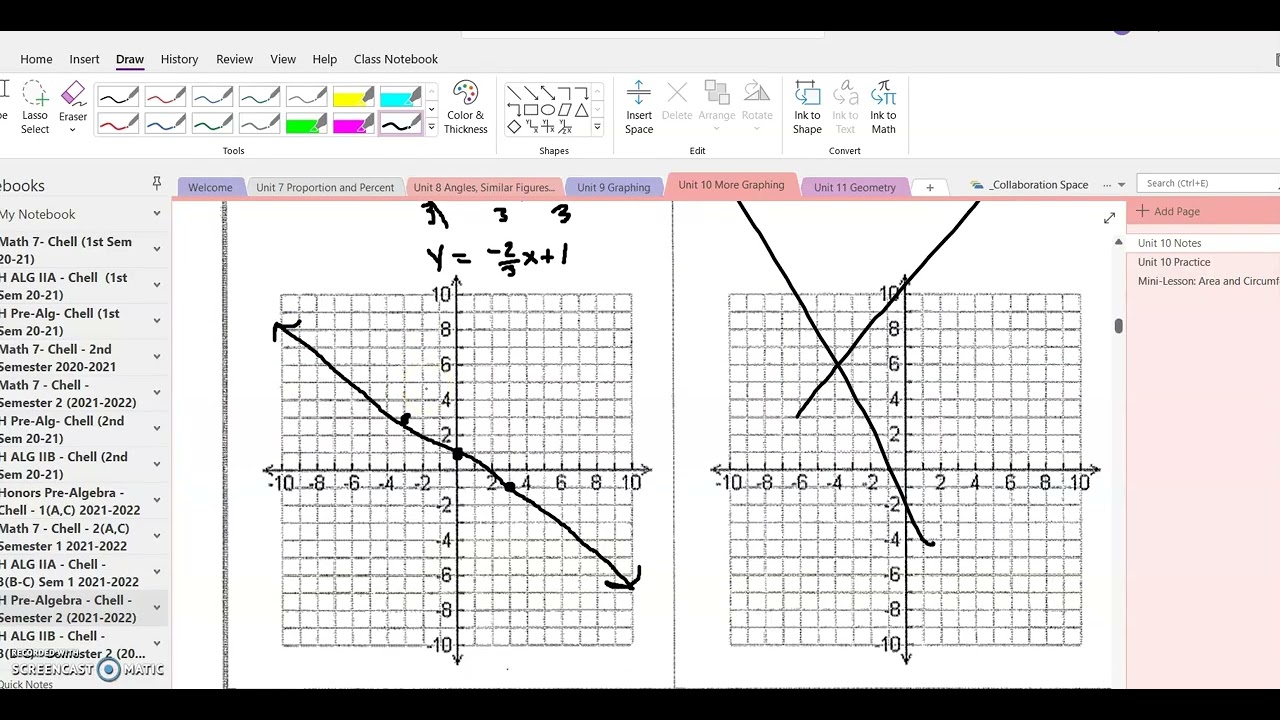 10A Slope Intercept Form Notes