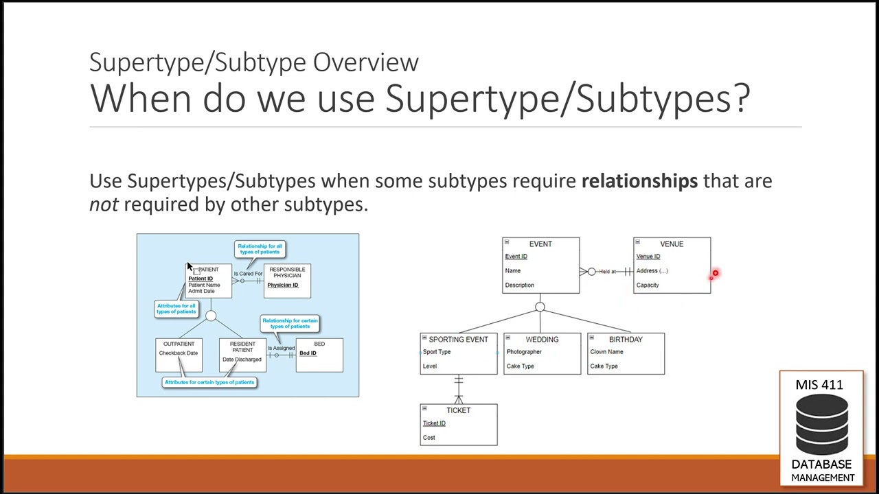 EERD Data Modeling - Supertype/Subtypes