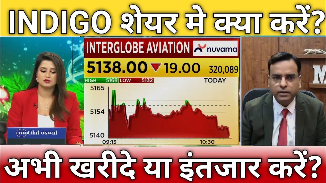 Indigo share latest news, interglobe aviation share target, interglobe aviation share anelysis