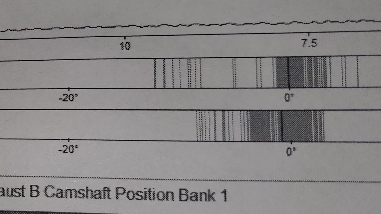 2011 and Up Ford F150 3.5L P0016 Code - Chain or Chains Stretched Diagnosis Computer Part 1