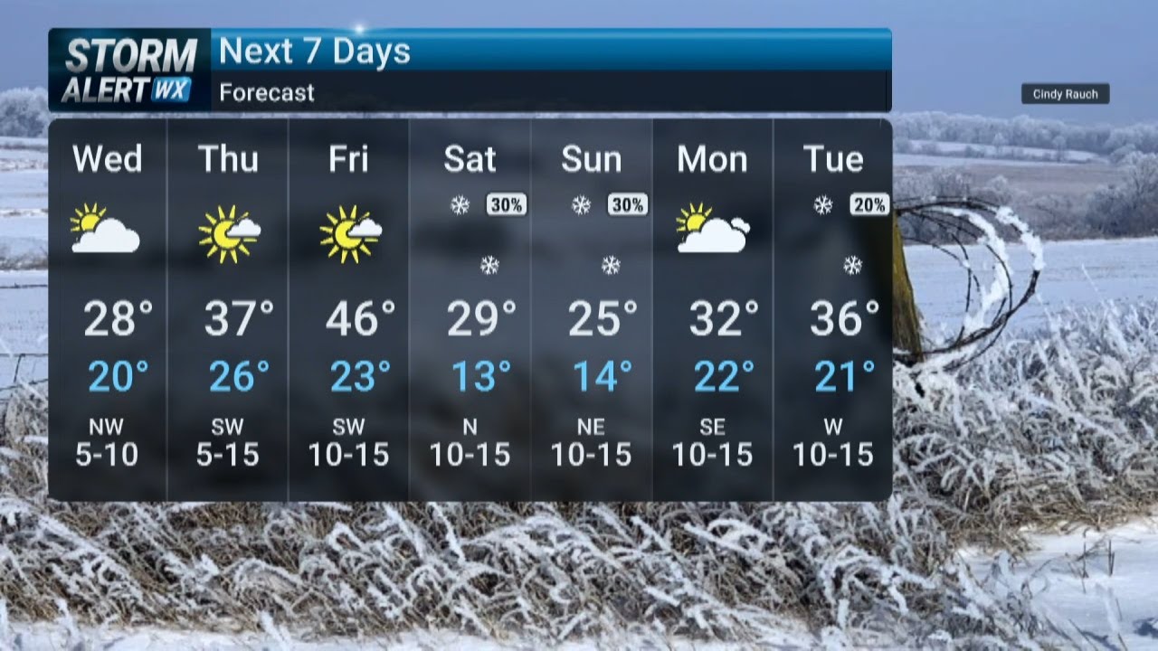 Wednesday Morning Weather 2/25/2026
