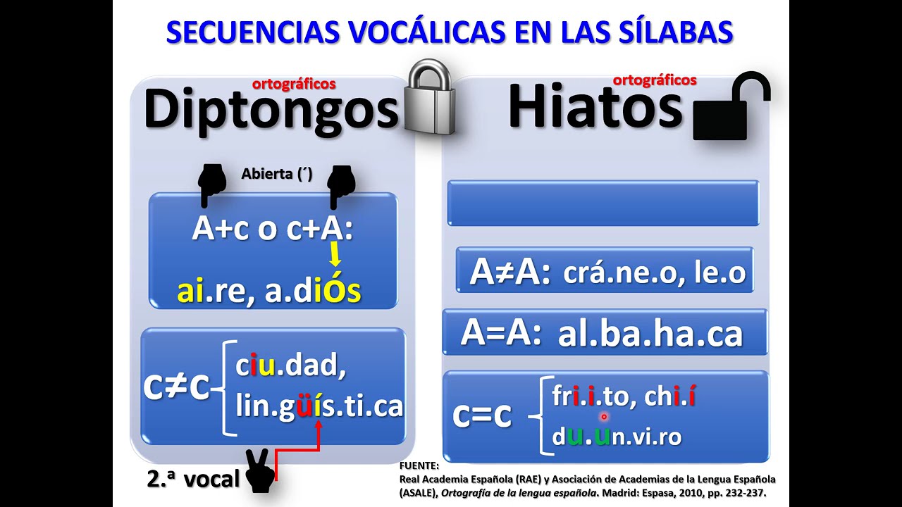 &iquest;C&oacute;mo tildar una secuencia voc&aacute;lica?