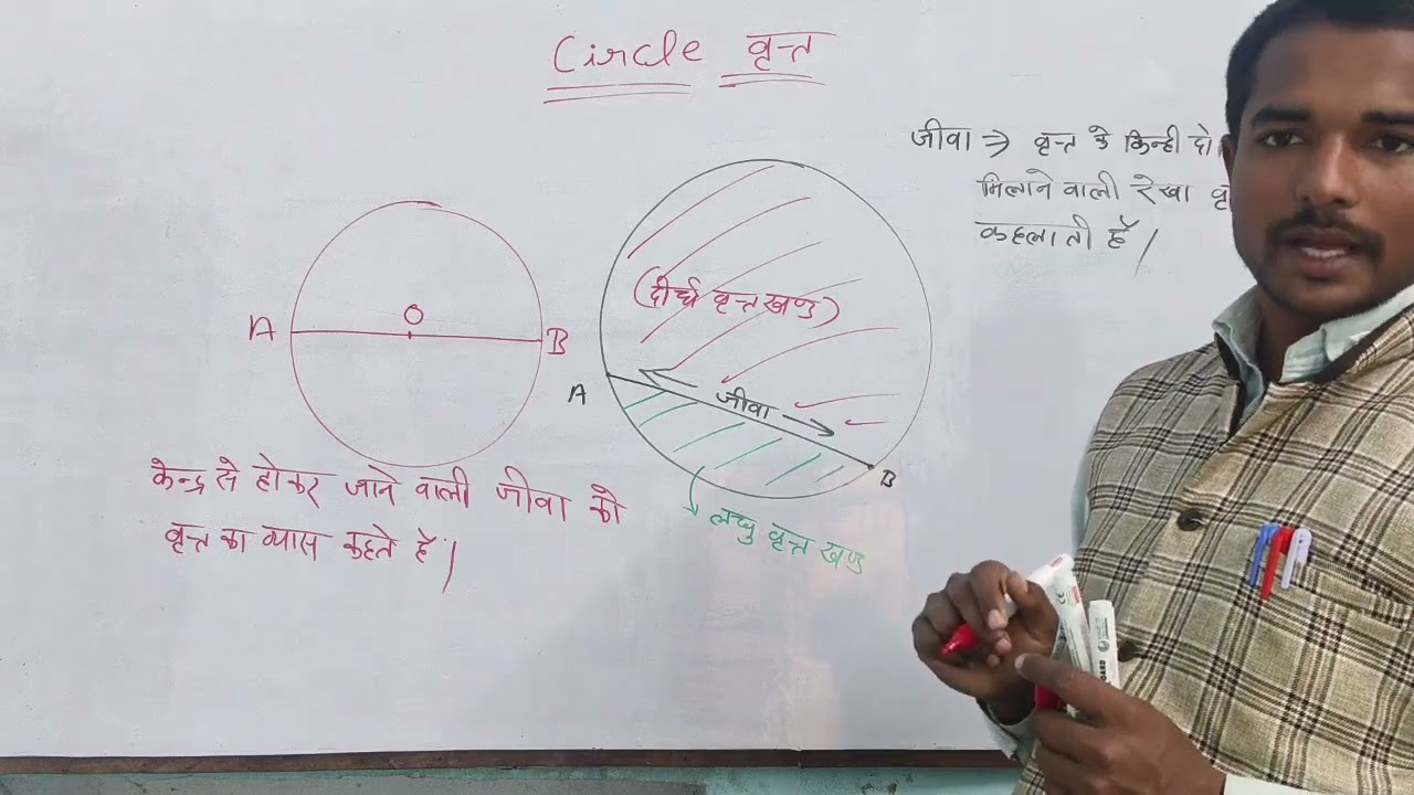 Complete circle Gyan 🚀🚀🎯