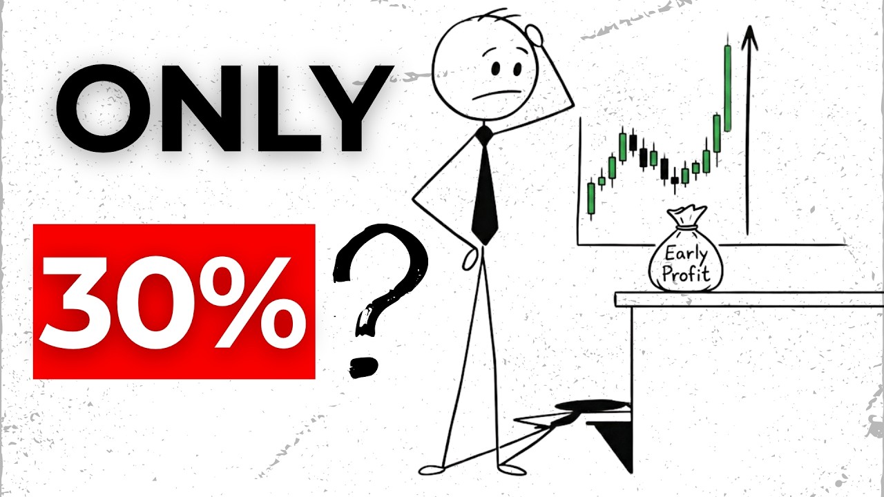 How I Stay Profitable With a 30% Win Rate (Using Dynamic Risk:Reward)