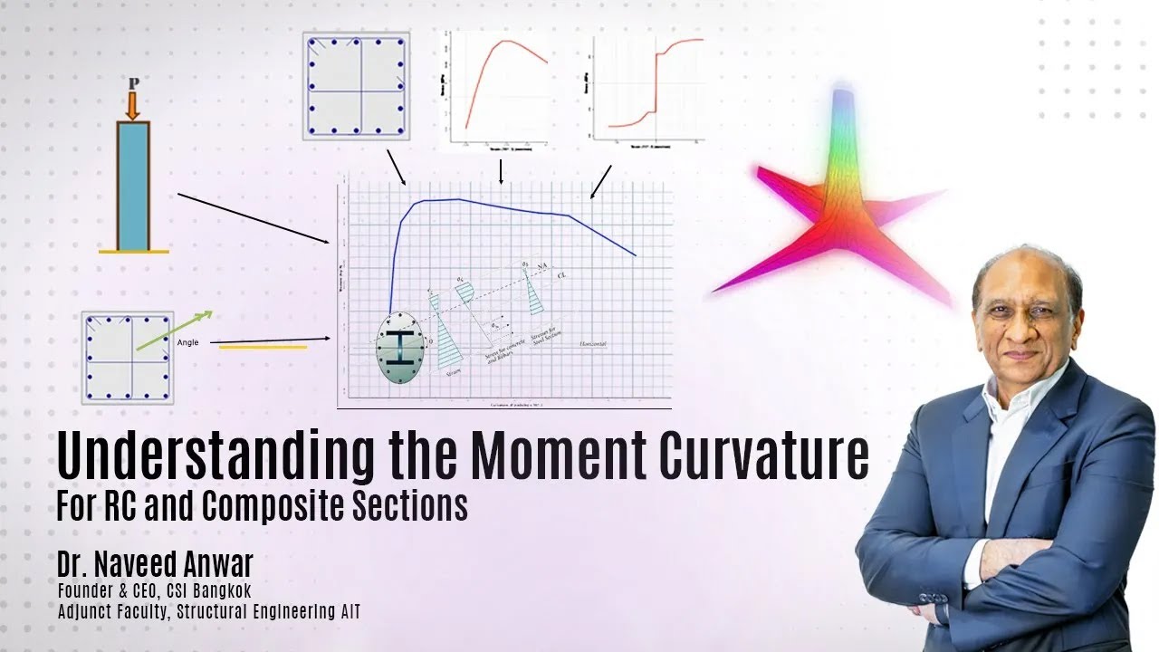 Understanding the Moment Curvature for RC and Composite Sections l Part 2