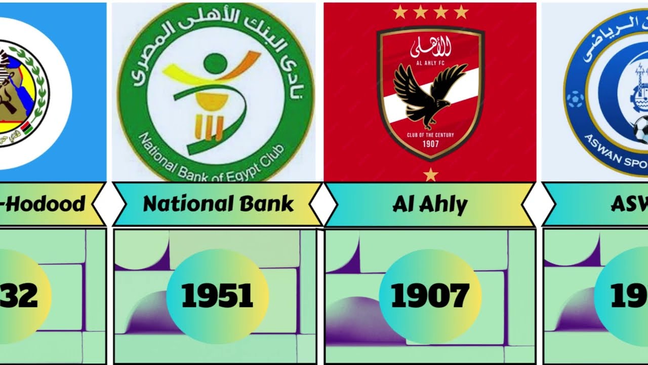 Egyptian Premier League Teams And The Year They Were Founded