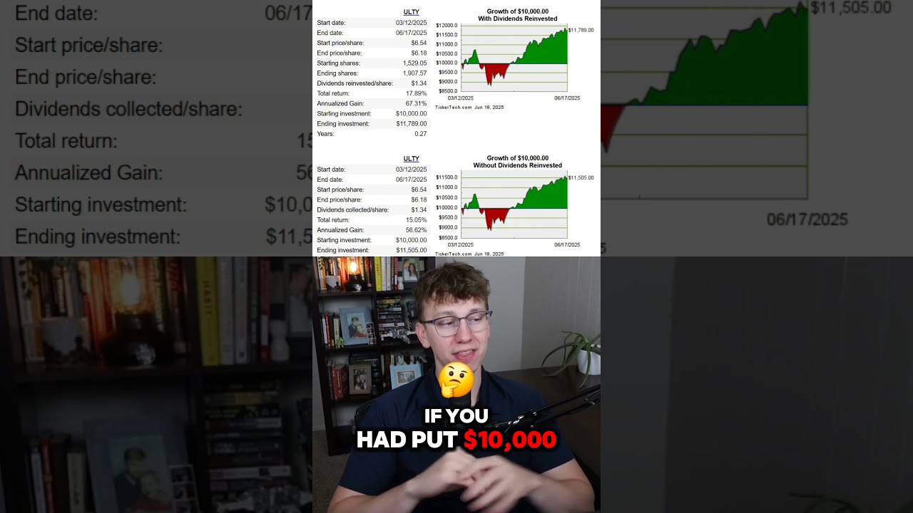 The TRUTH Behind Why Investors LOVE ULTY! 💰📈 #ulty #etfs #dividends