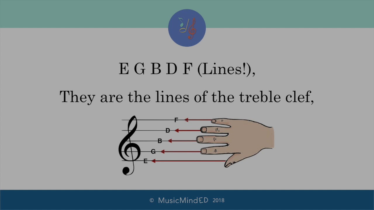 Lines and Spaces  The Treble Clef      MusicMindED©2018