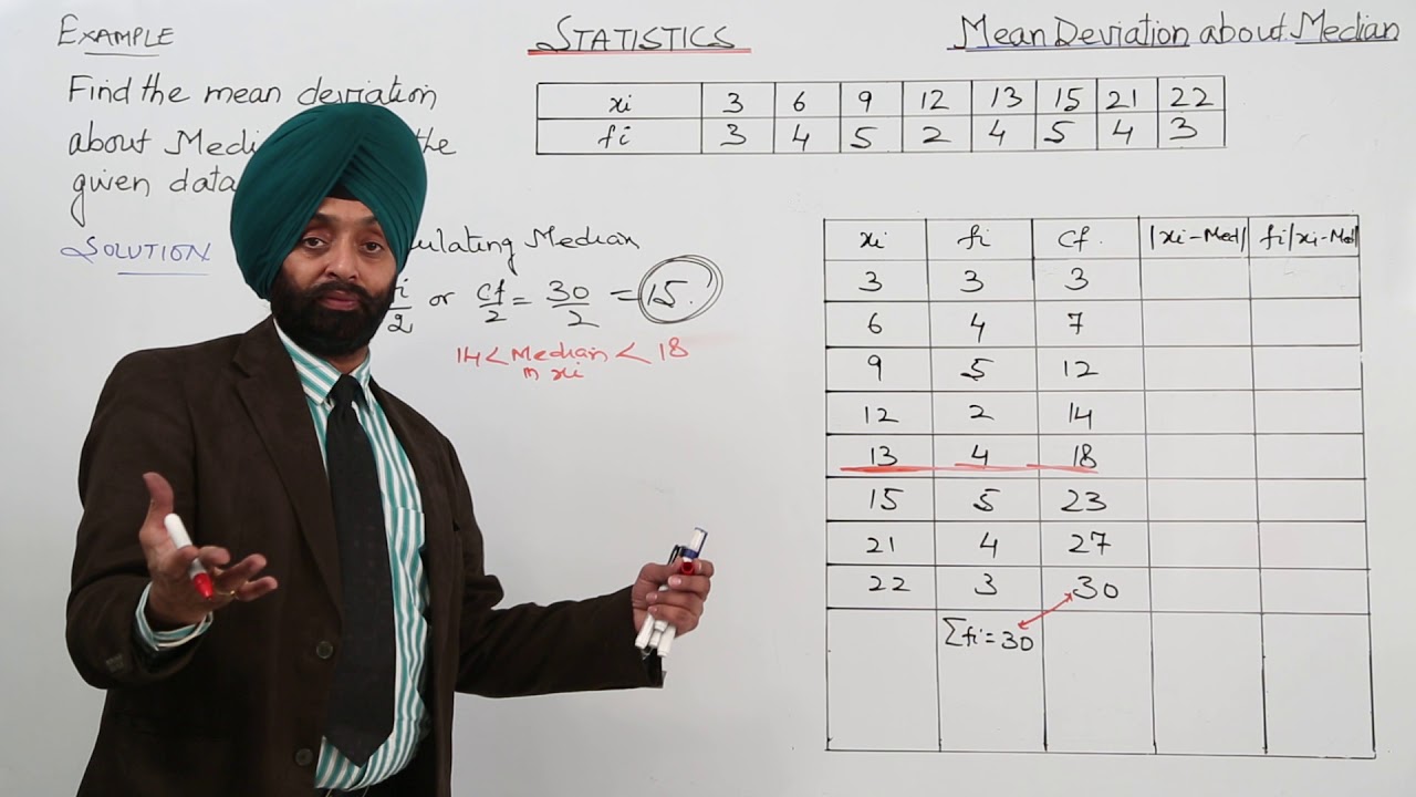ICSE CLASS 11 MATH - Statistics - 7 Example 3  Mean deviation about Median 0