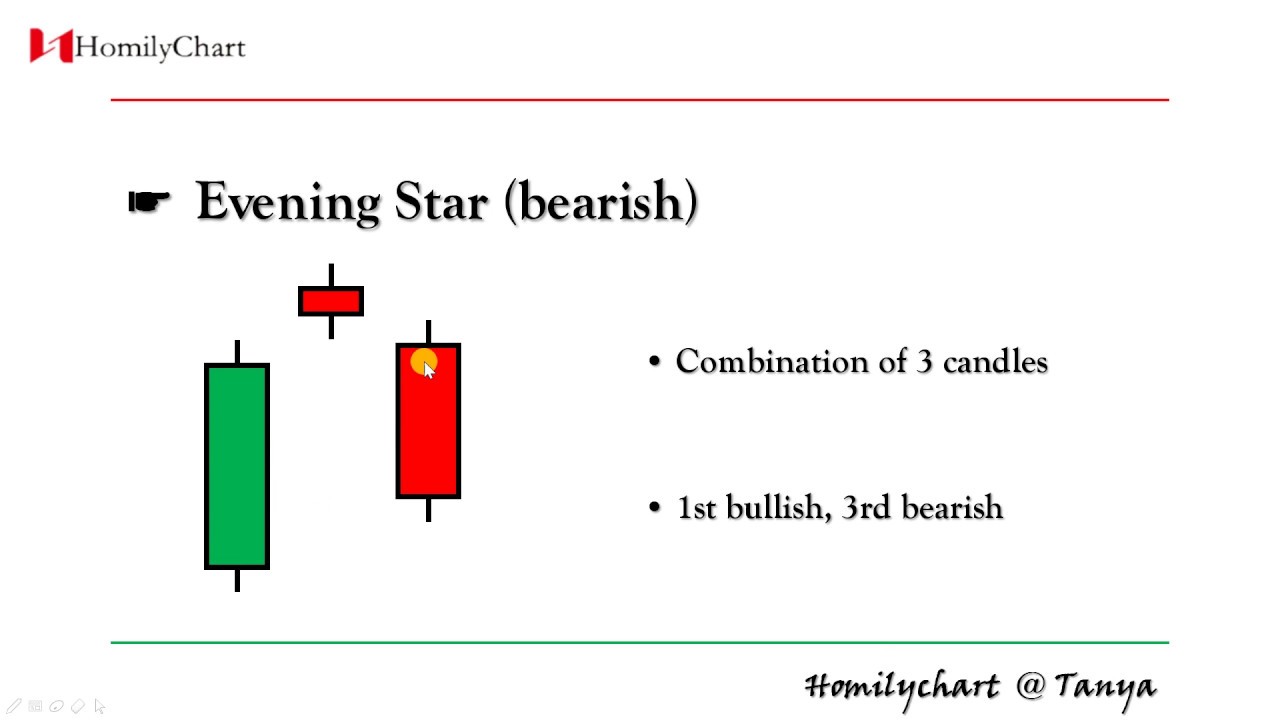 Homilychart(English) Learning Candle  #15 - Evening Star #TechnicalAnalysis1