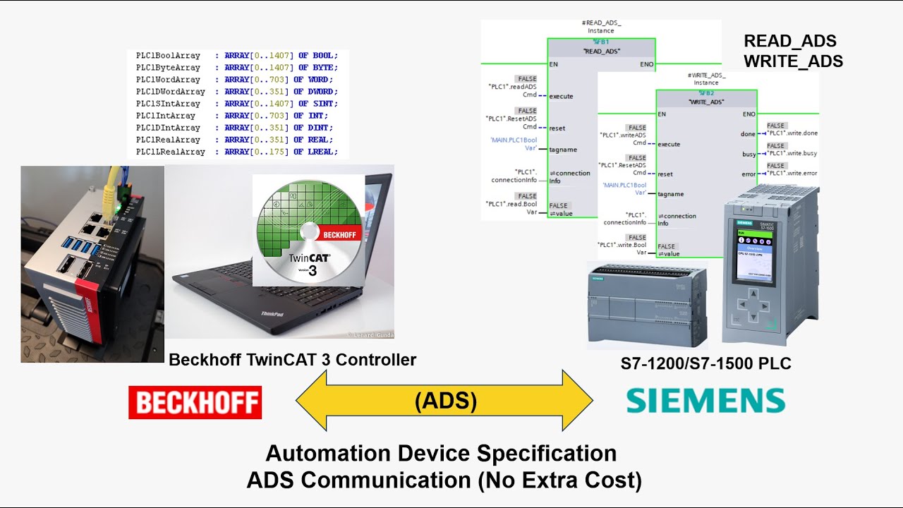 COM37. Siemens PLC ADS Communication with Beckhoff TwinCAT PLC
