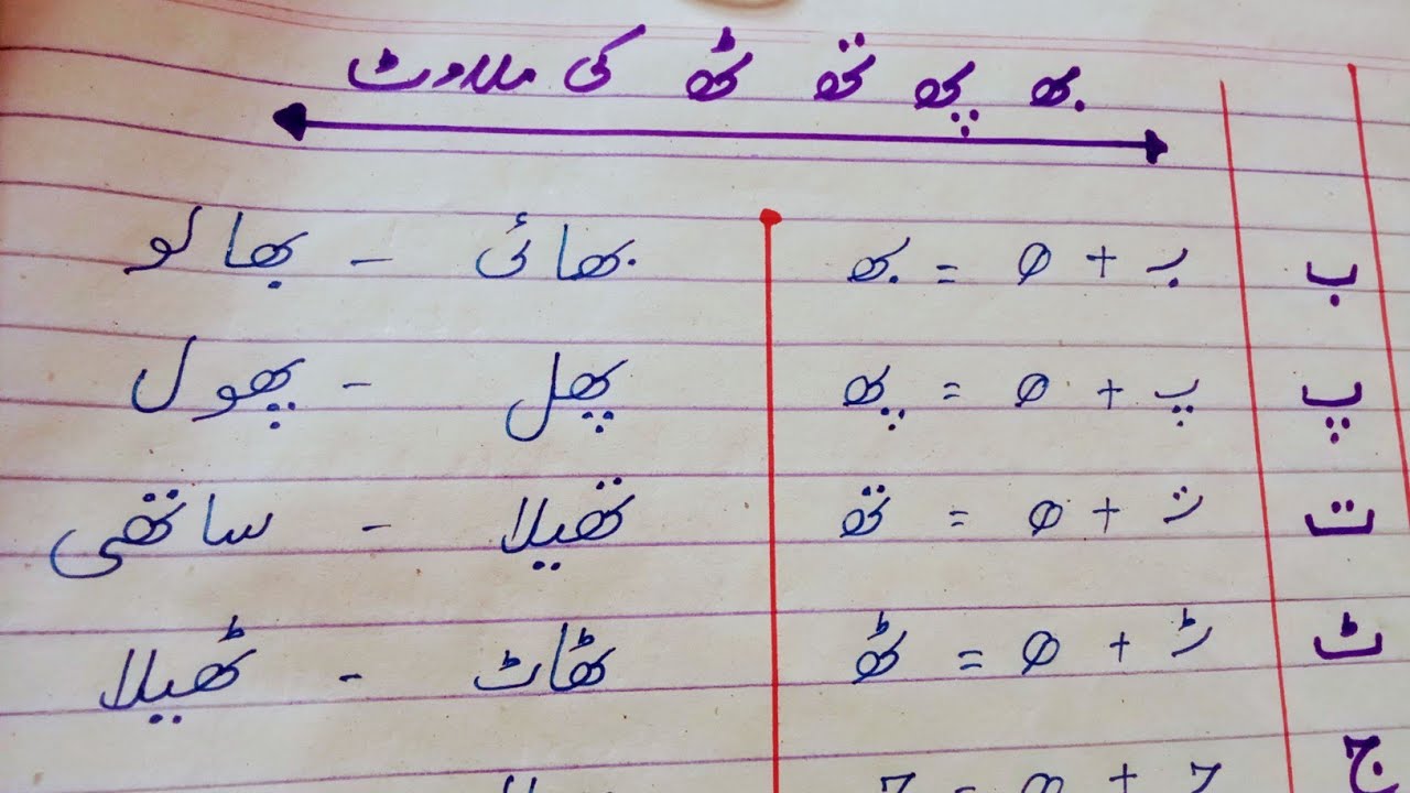 Bha ,pha , tha, jha, ki milawat sikhe/do chashmi he ki milawat/Urdu likhna sikhe/Urdu likhe.