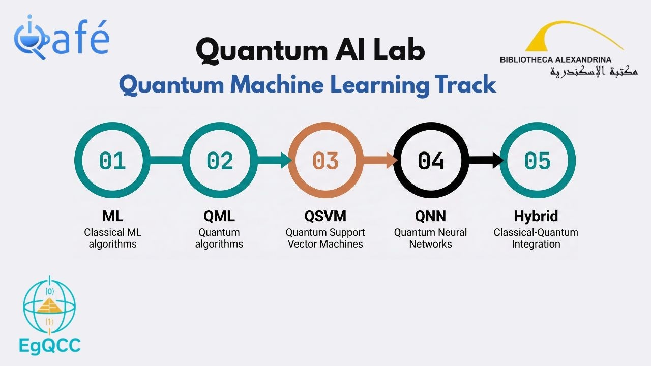 Session 3 – Intro to Quantum Machine Learning (QML) | QML track | Quantum AI Lab