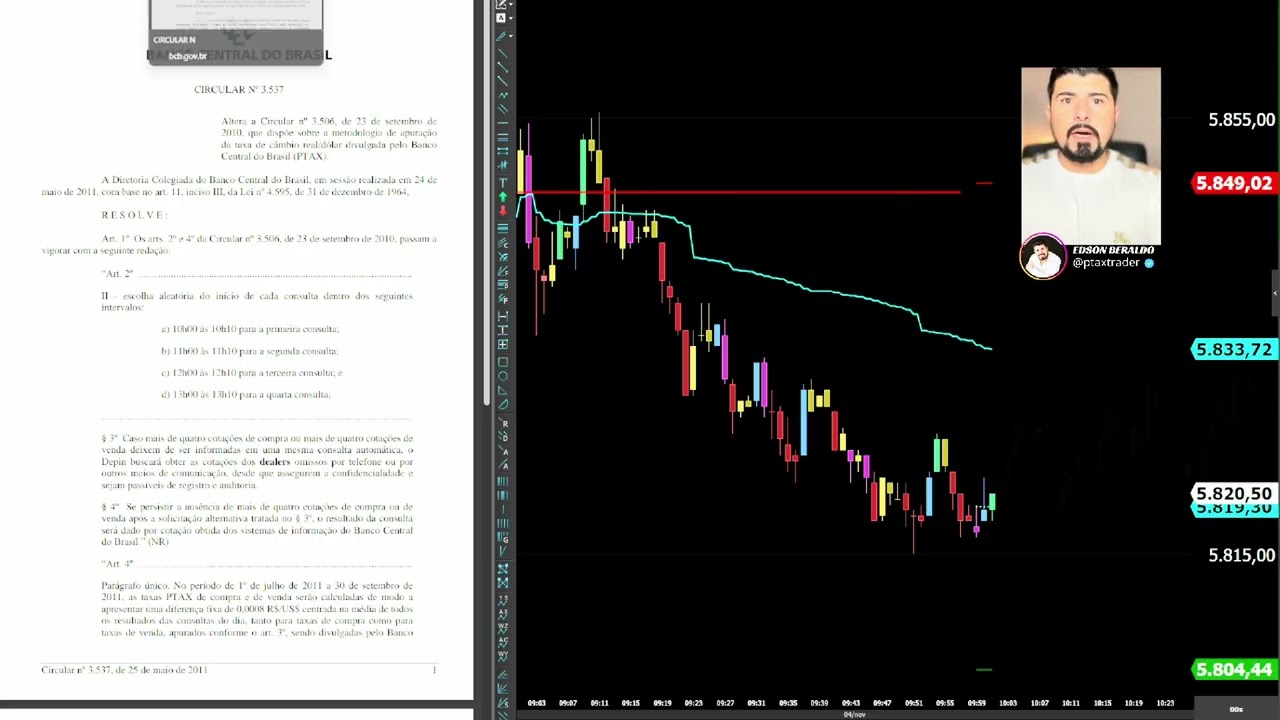 Operacional PTAX no D&oacute;lar Futuro - Desvendando a taxa PTAX e sua aplica&ccedil;&atilde;o no d&oacute;lar!