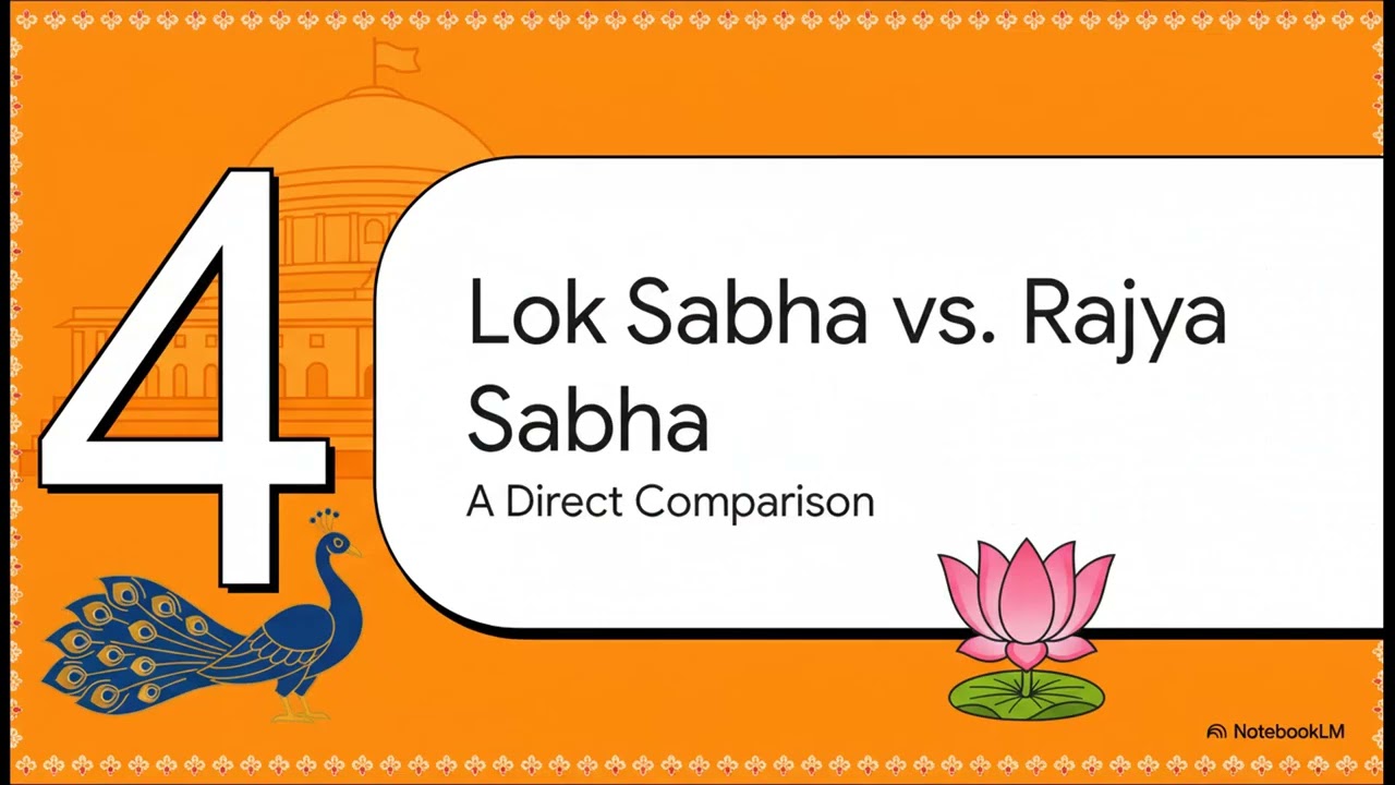 19.Lok Sabha & Rajya Sabha