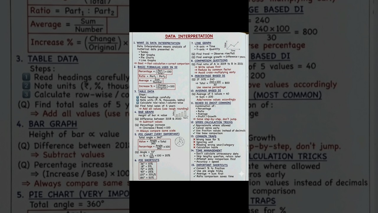 data interpretation short notes quick revision notes 