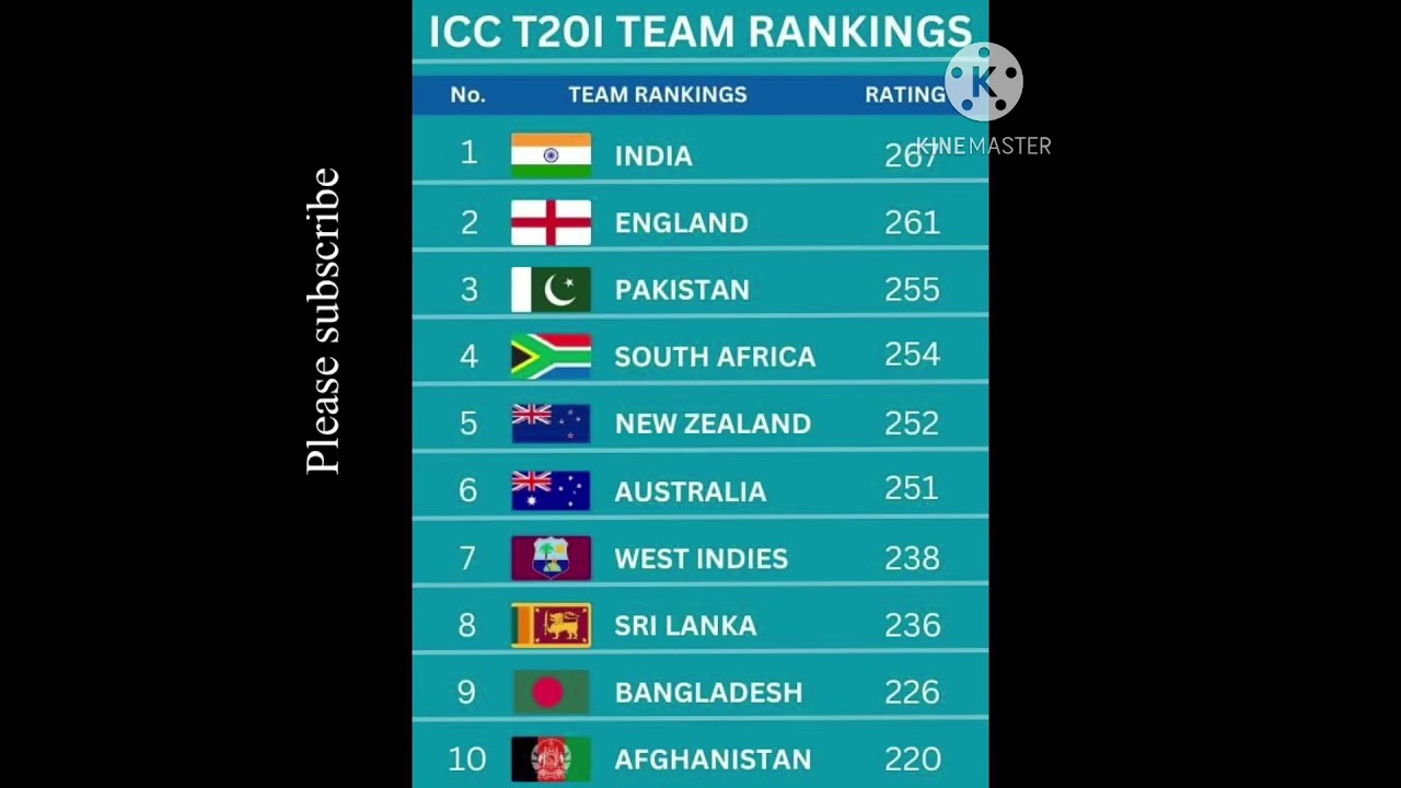 ICC T20 team ranking 2023 latest