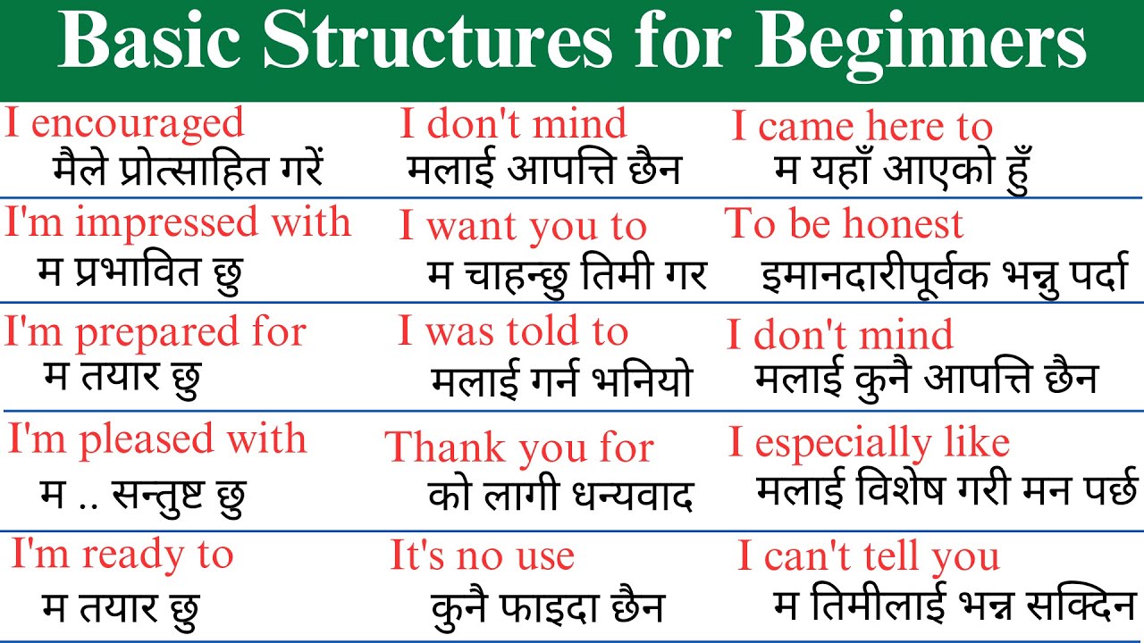 अंग्रेजी बोल्न सिक्नुहोस | How to start Basic english? English Speaking course | Learning English