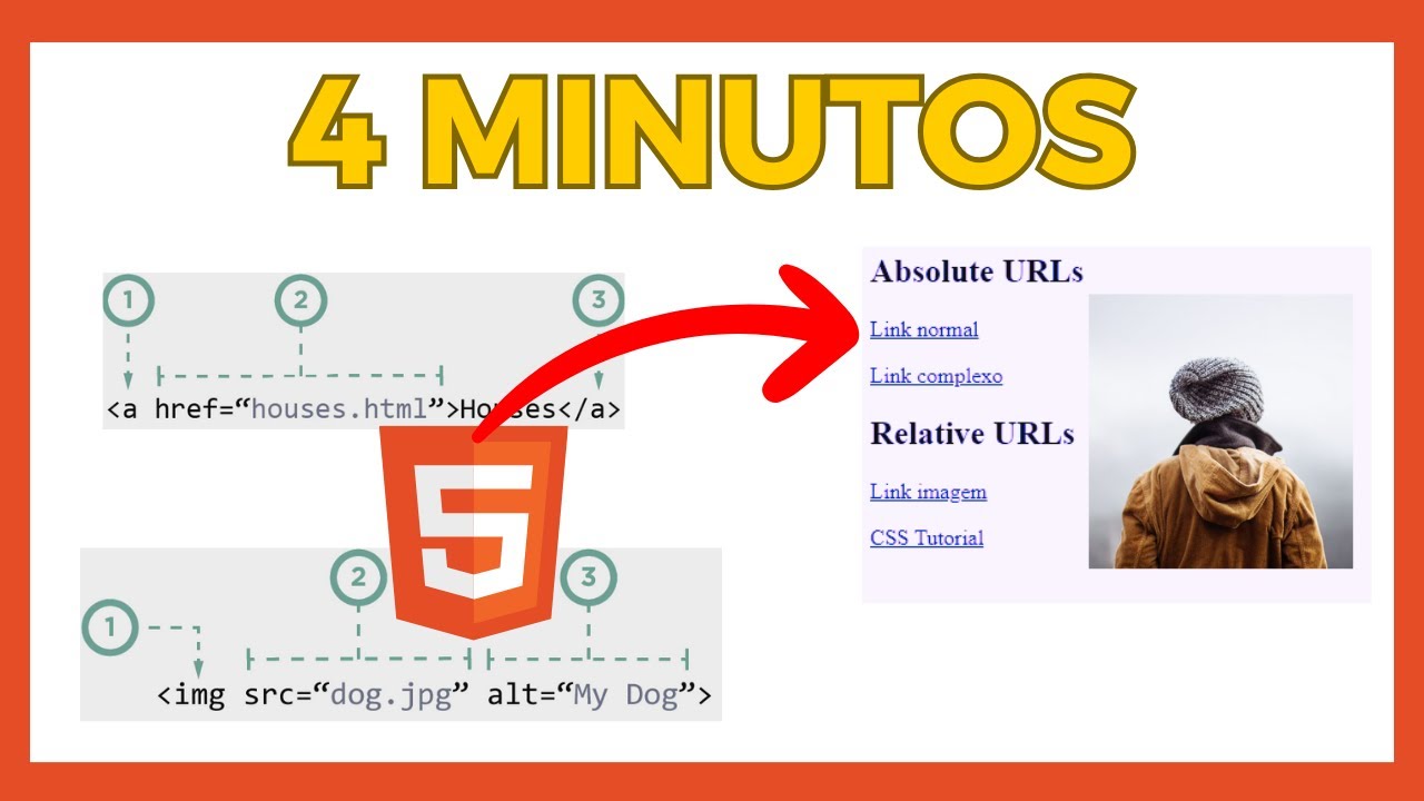 Aprenda a colocar LINK e IMAGEM no HTML