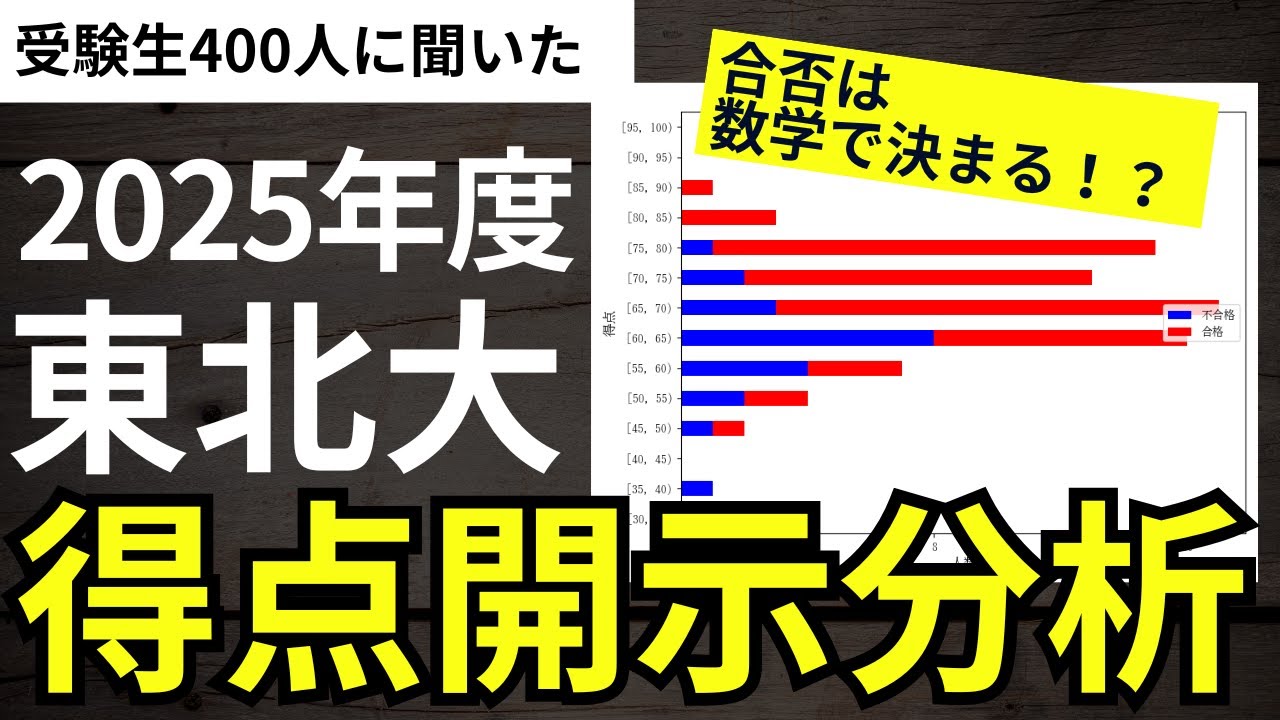 【独占取材】東北大受験生400人のデータから読み解く入試攻略法