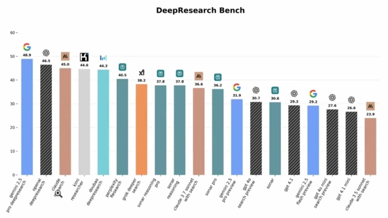 deepresearch bench